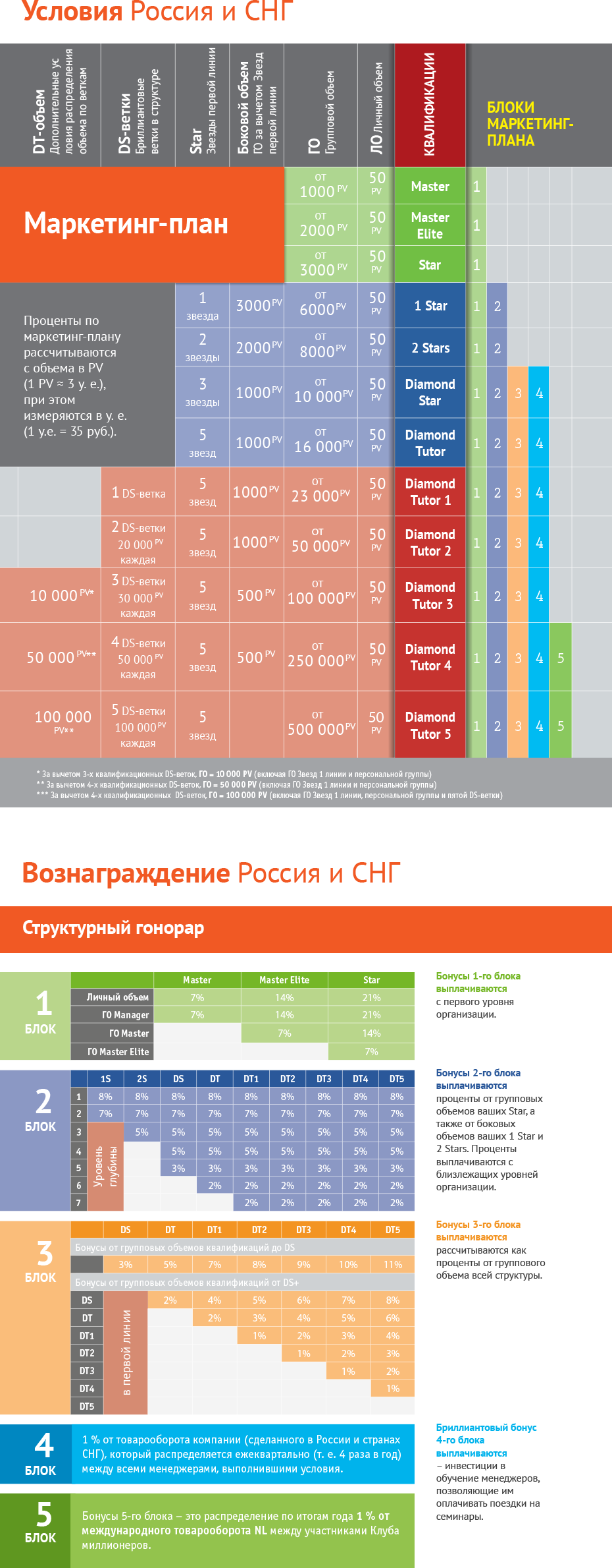 Маркетинг план нл