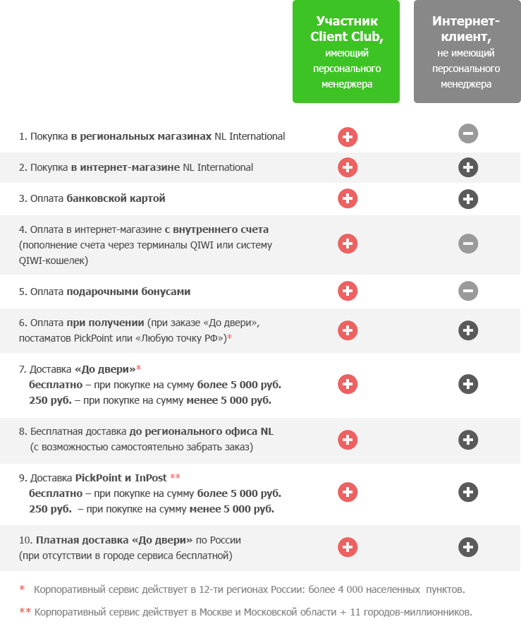 Карта клиент клаб